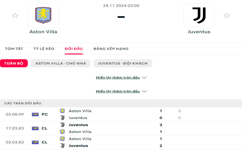Lịch sử đối đầu Aston Villa vs Juventus